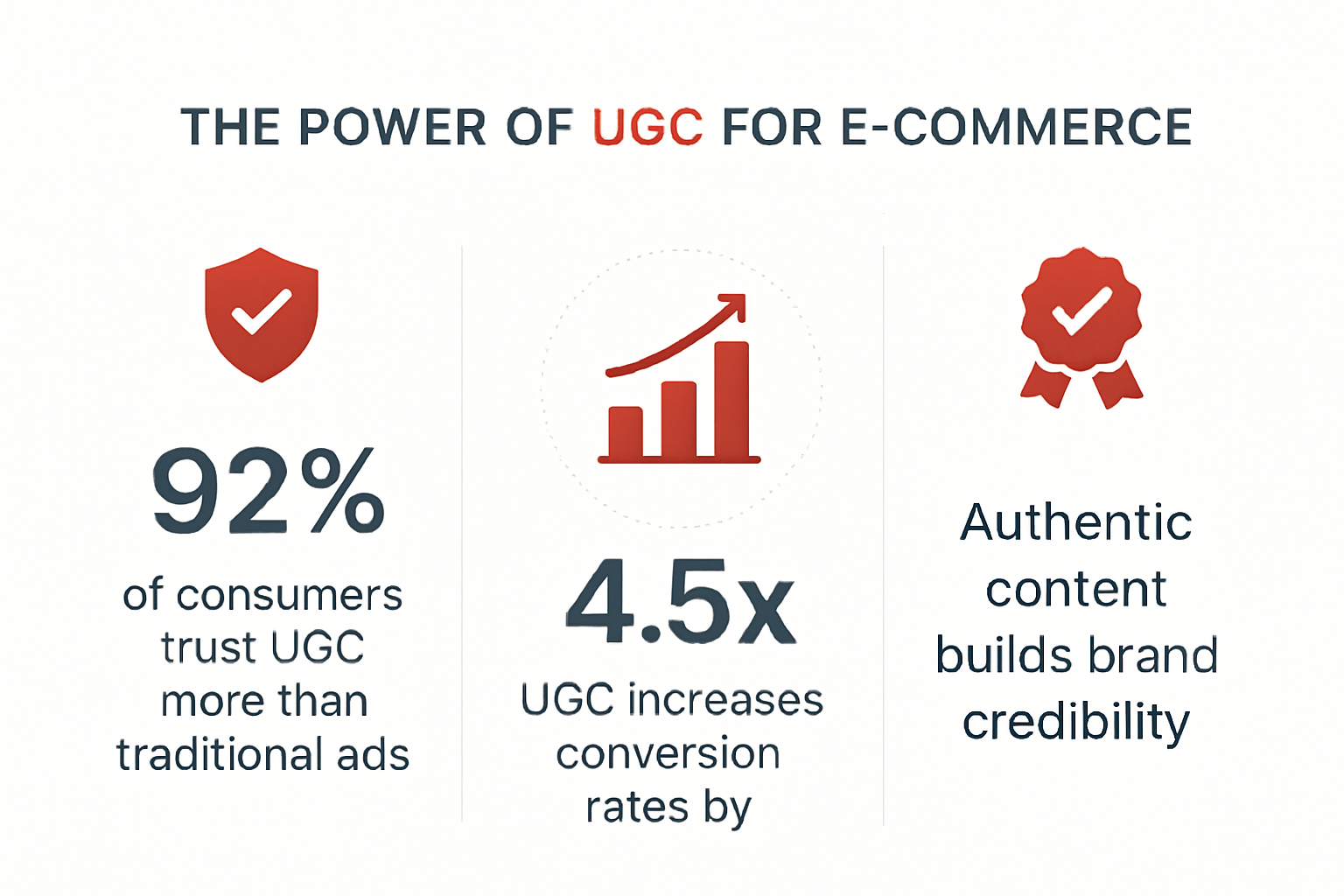 Ugc Graphics Graph SocialFlux - Instagram Feed for Shopify | Boost Sales with UGC